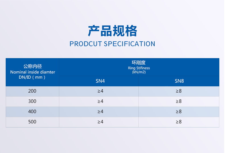 雙壁波紋管_詳情_07.jpg